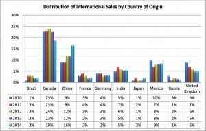 graph 2